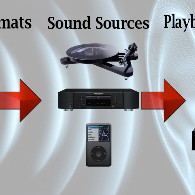 Audio Formats, Sound Sources & Playback