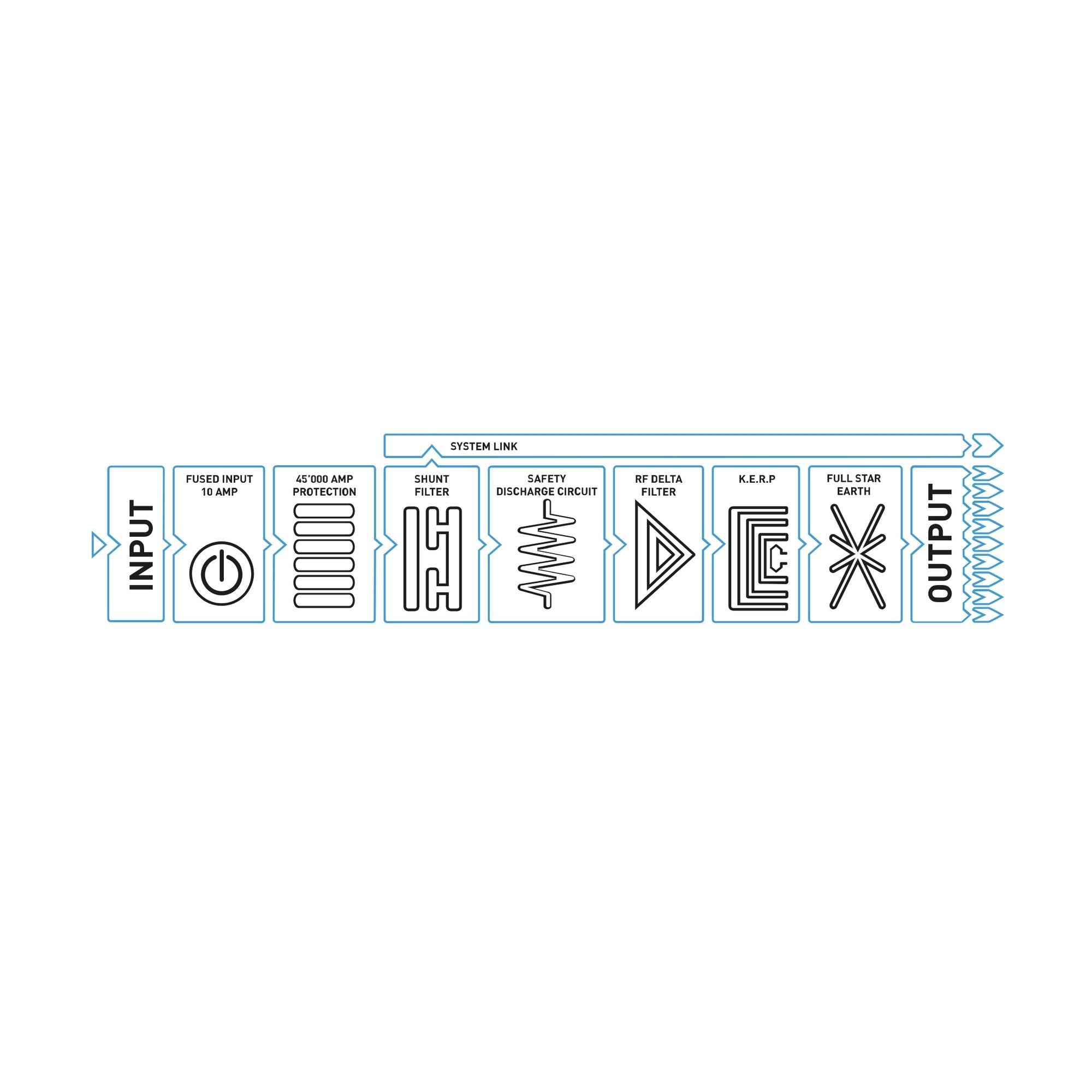 IsoTek - V5 Corvus 9-way Power Cleaning and Distribution Board Australia