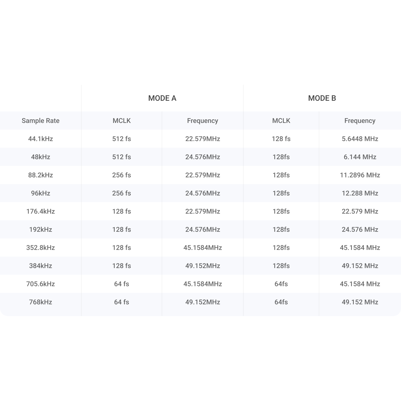 Matrix Audio - X-SPDIF3 - USB Digital Audio Interface Australia