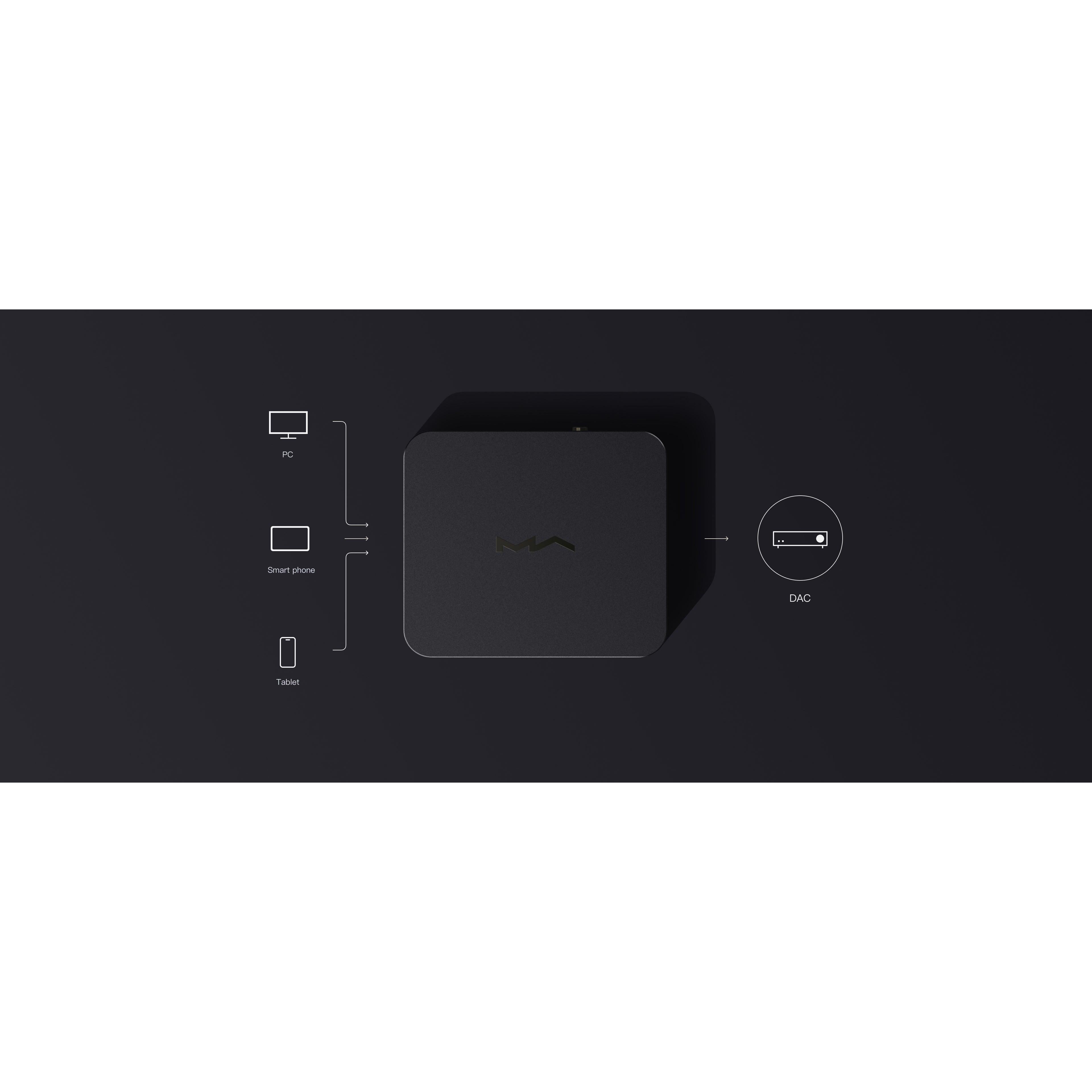 Matrix Audio - X-SPDIF3 - USB Digital Audio Interface Australia