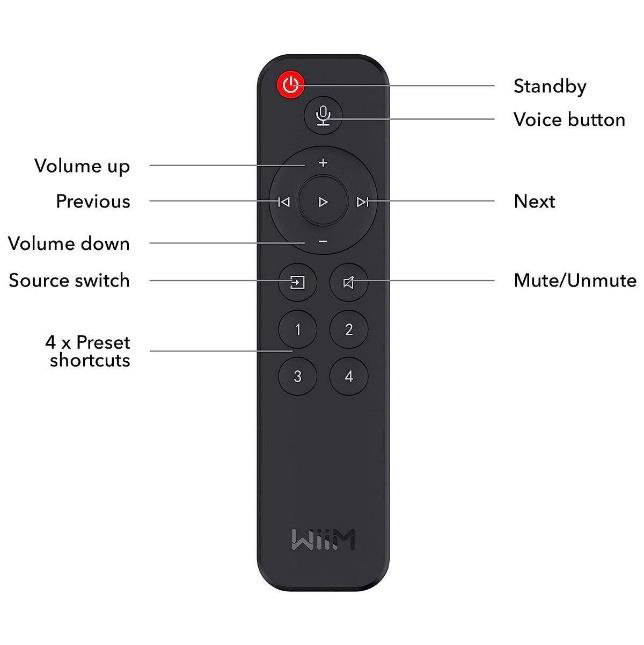 Wiim - Voice Remote - Accessory Australia