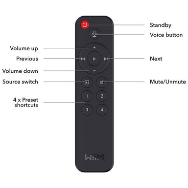 Wiim - Voice Remote - Accessory Australia