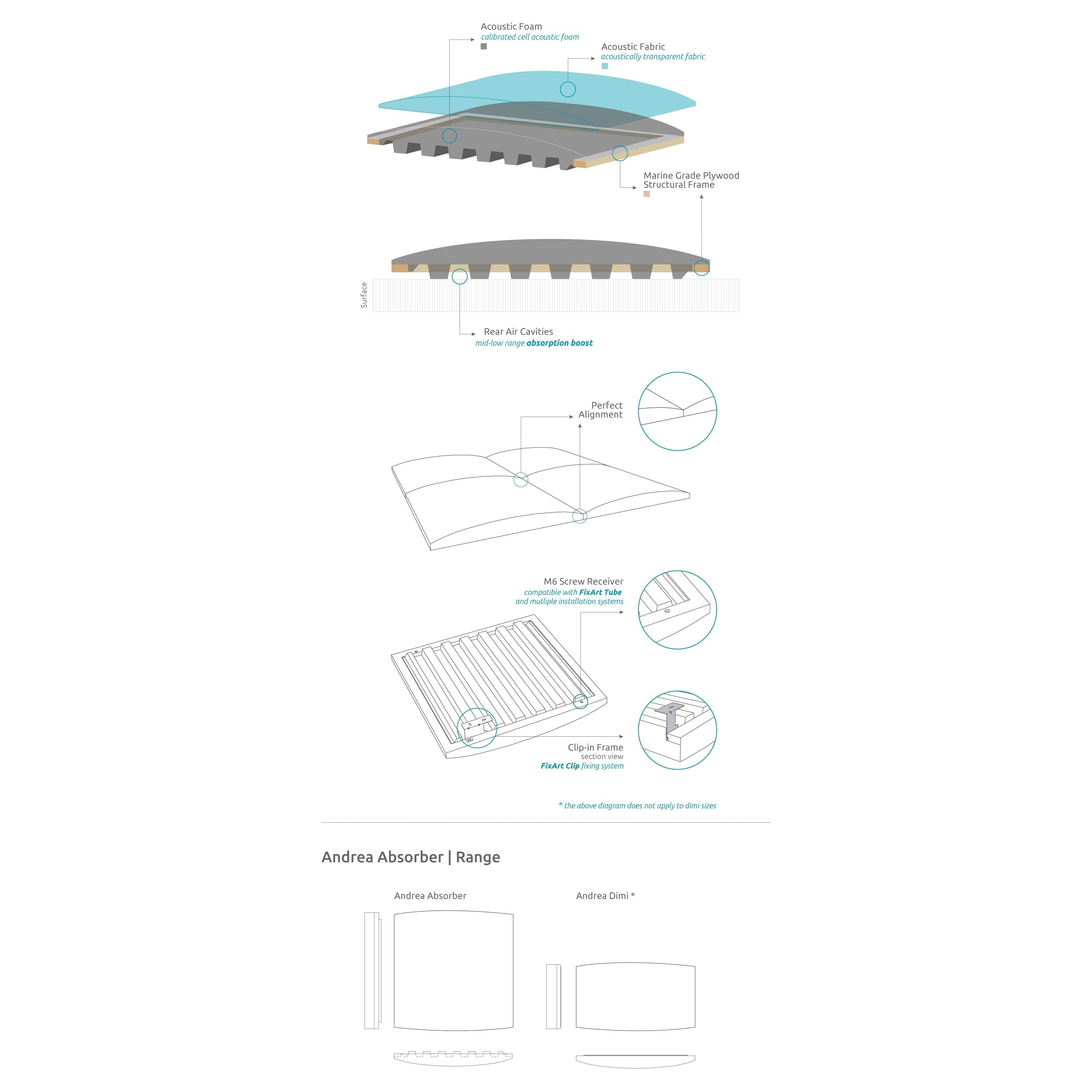 Artnovion - Andrea - Absorber Australia