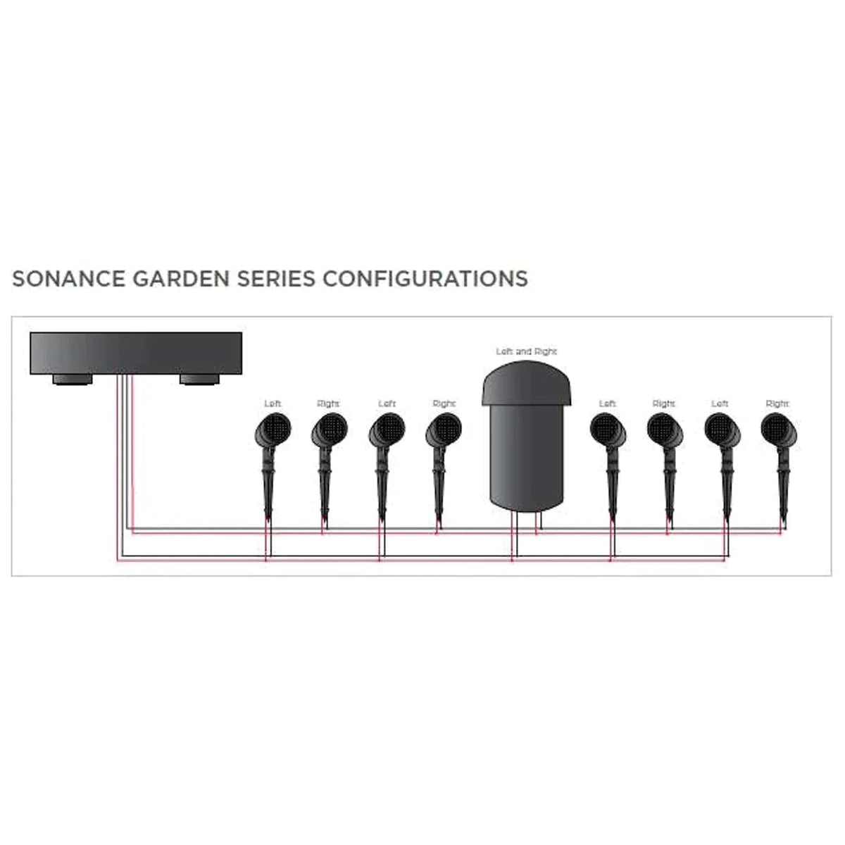 Sonance - Garden Series SGS 8.1 With SR-2-125 Amplifier - Outdoor Speaker System Australia