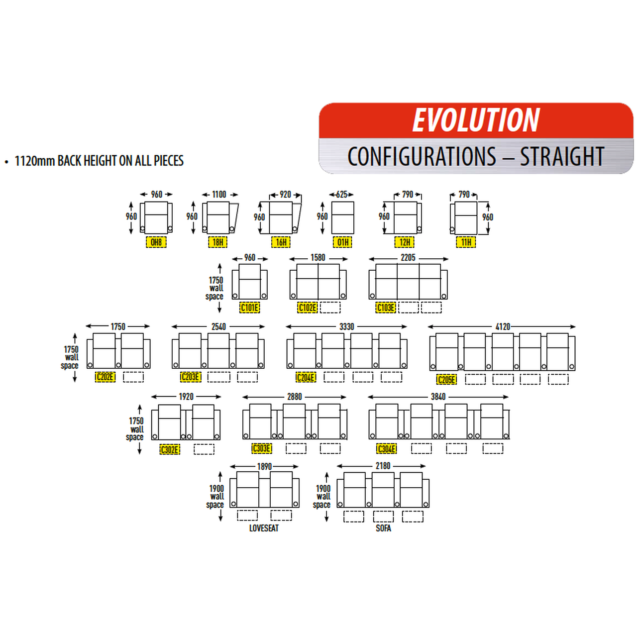 Row One - Evolution - Configurations (Straight) Australia